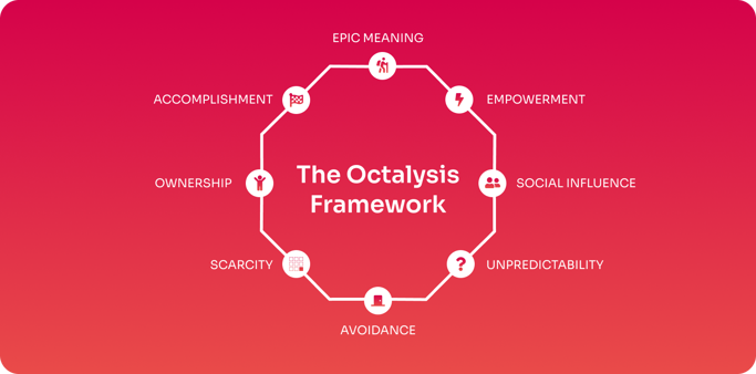 The Octalysis Framework diagram