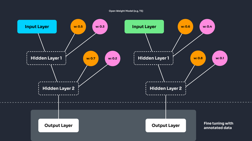 Open vs closed AI image 3